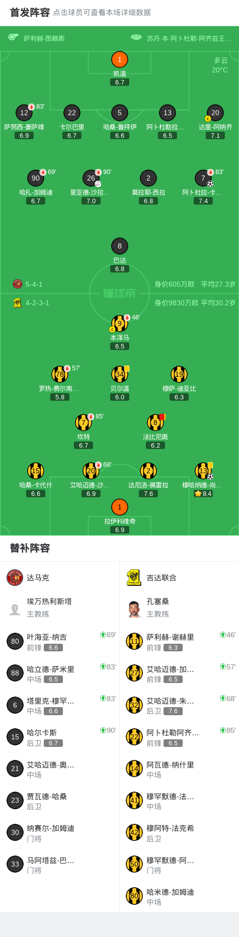世界杯直播app官方入口-达马克1-1吉达联合,阿卜杜拉-卡赫塔尼破门,穆哈纳德-尚基提救主